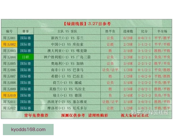 世界杯竞猜热门比赛赔率解析与胜负预测全攻略
